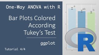 One Way ANOVA 4  Bar Plots Coloured According Tukeys Test using ggplot [upl. by Woolson]