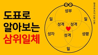 벌코프 조직신학 신론 l 삼위일체 도표 정리 ㅣ자신을 찢어 우리를 구원하시는 하나님 ㅣTrinity Chart theorem [upl. by Christiansen]