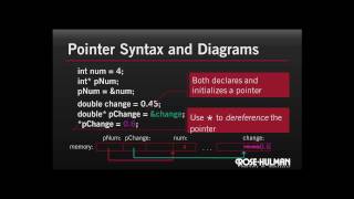 Pointer Syntax [upl. by Jacquelynn]