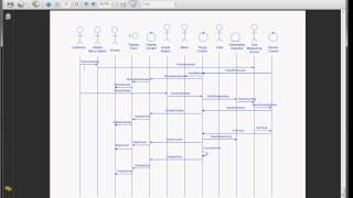 12 UML Sequence Diagram Example in Arabic [upl. by Ahsemed]