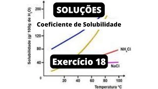 UNIFESP – Uma solução contendo 14 g de cloreto de sódio dissolvidos em 200 mL de água foi deixada [upl. by Gnanmos90]