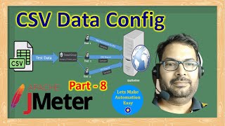 JMeter Tutorial 8  CSV Data Config In JMeter  Pradeep Nailwal [upl. by Chessa]