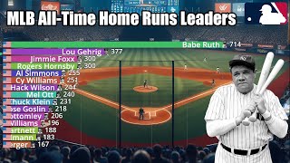 MLB AllTime Career Home Runs Leaders 18712023  Updated [upl. by Fenella764]