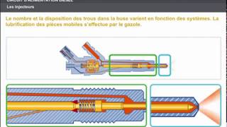 fonctionnement des injecteurs diesel [upl. by Idaf]