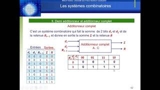 Additionneur soustracteur new [upl. by Ronnoc]