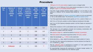 Estimation of Chromium VI by Spectrophotometric method [upl. by Sera453]