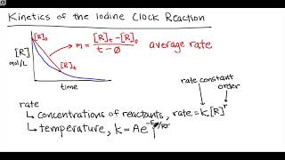 Kinetics of the Iodine Clock Reaction  Intro amp Theory [upl. by Attelocin424]