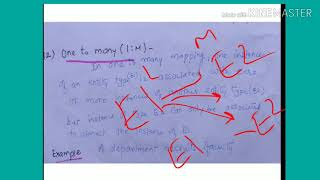 Mapping Cardinality of a relationship  lecture23DBMS [upl. by Tedie574]