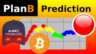 PlanB Bitcoin Analysis March 2024 [upl. by Libre]