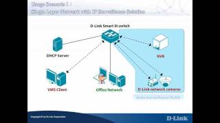 DLink Auto Surveillance VLAN Training  Scenario 1 [upl. by Eilyw]