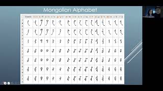 Mongolian Alphabet 7 vowels and 24 consonants [upl. by Eedebez396]