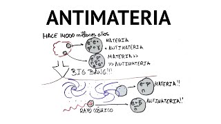 ¿Qué es la antimateria [upl. by Reggie]