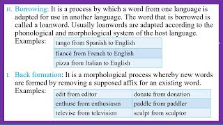 Morphology  Lesson 4  Word Formation Processes [upl. by Leseil]