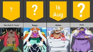 ONE PIECE BIRTHDAY CALENDAR AUGUST  One Piece Characters Born in August [upl. by Thilde]