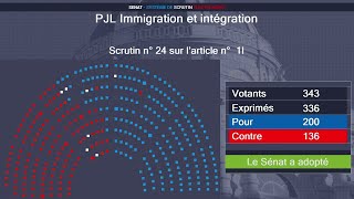 Loi immigration  le Sénat supprime l’aide médicale d’Etat [upl. by Shih]