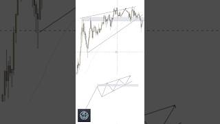 4 Steps TRADING STRATEGY pattern trading moneyeducation [upl. by Eglantine]