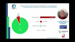 Webinar WG Trastornos Funcionales Estreñimiento Refractario a Tratamiento [upl. by Feodor]