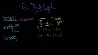 Einführung in die Federkraft und Hookes Gesetz [upl. by Judson]