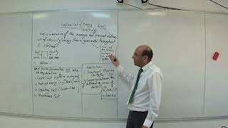 Levelized Cost of Energy LCOE Factors and Parameters taken into Consideration 282022 [upl. by Esorlatsyrc]