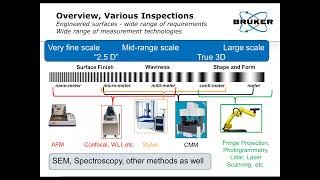 3D Optical Profilometer  Inspection for Texture and Lead in Dynamic Sealing Systems  Bruker [upl. by Spragens]