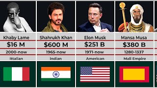 Richest Person ever Comparison [upl. by Mena]