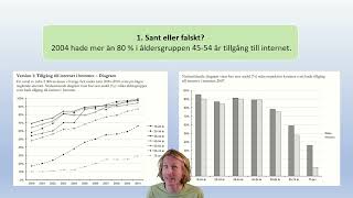 Muntliga nationella Åk 9 Diagram Procent Enivå [upl. by Atteynot]