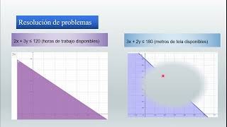 RESOLUCIÓN DE PROBLEMA CON SISTEMAS DE INECUACIONES LINEALES [upl. by Pail]