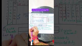 How to draw Modern periodic table Chemistry [upl. by Gratiana]