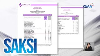 Resulta ng senatorial preference survey para sa ikatlong quarter ng 2024 inilabas ng  Saksi [upl. by Elyad]