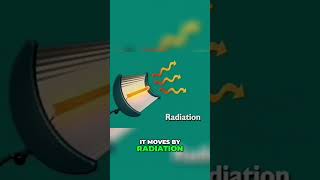 The Science of Heat Transfer Conduction Convection and Radiation [upl. by Dilahk]