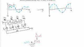 Introduction to FIR Filters [upl. by Zora]