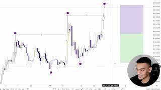 XAUUSD FORECAST WHATS NEXT [upl. by Delija]