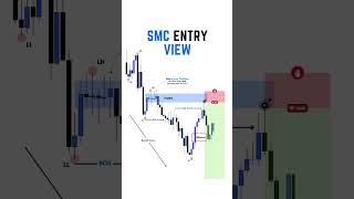 210 SMC Entry View [upl. by Pappas]