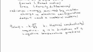 Heat Transfer Basics [upl. by Corin]