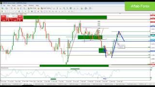 Forex Day Trading  Good Trading Setups  Market Analysis [upl. by Cassil]