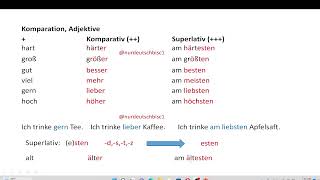 A1 Menschen Lektion 22 Grammatik [upl. by Josselyn577]