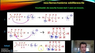 Radicaalmechanisme en ionair mechanisme van additiereacties [upl. by Ambie]