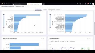 Sprinklr Audience Studies Feature Video [upl. by Eralcyram]