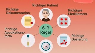 5R Regel richtige Medikamentengabe [upl. by Nuncia]