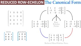 Linear Algebra  Reduced Row Echelon Form  Row Canonical Form [upl. by Einnij899]