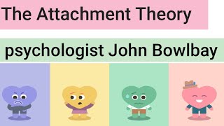 The Attachment Theory  Attachment styles psychology in urdu [upl. by Ruelu]