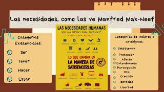 Las NECESIDADES HUMANAS segun MANFRED MAX NEEF [upl. by Cire]