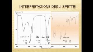 Interpretazione spettri IR gruppi funzionali [upl. by Armilla]