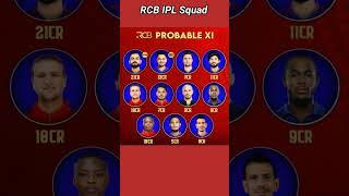 RCB IPL 2025 Possible Playing 11 rcb viratkohli iplcricket iplcaptain [upl. by Rol]