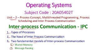 Operating System Interprocess Communication model [upl. by Anotyad]