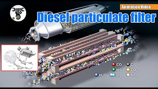 Diesel Particulate Filter [upl. by Oynotna]