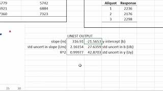 Calibration Curve Tutorial  Lesson 2  LINEST [upl. by Harvard]