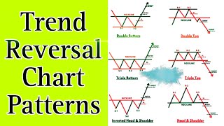 Trend Reversal Chart Patterns In Price Action Course in Urdu and Hindhi [upl. by Prady]