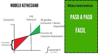 Introduccion al MODELO KEYNESIANO Paso a Paso [upl. by Selway683]