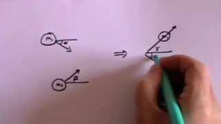 Momentum in 2D  A Level Physics [upl. by Idaline]